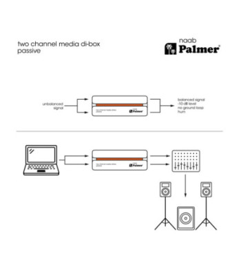 Palmer Passive 2-channel media DI box