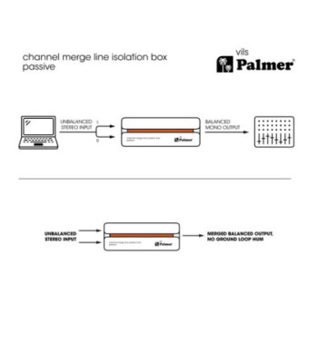Palmer Channel Merge Line Isolation Box