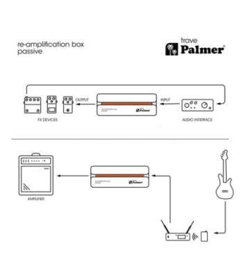 Palmer Passive re-amplification box