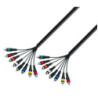 Studio Loom Cable 8 x RCA to 8 x RCA | 5 m