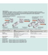 Neutrik Neutrik powerCON TRUE1-TOP® combi chassis connector | IP65