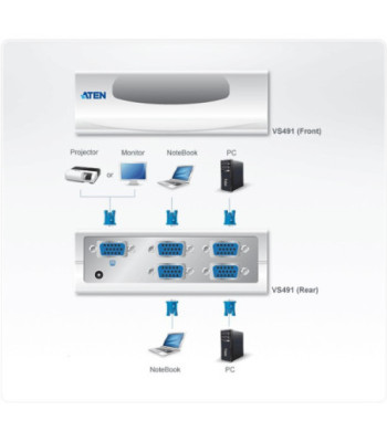 Aten VS-491