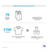  with High Recycled Content - pr. meter