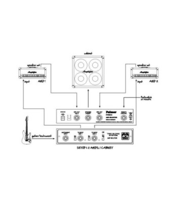 Palmer Switching System 2 Guitar Amplifiers to 1 Cabinet with Remote Input