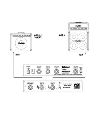 Palmer Switching System 2 Guitar Amplifiers to 1 Cabinet with Remote Input