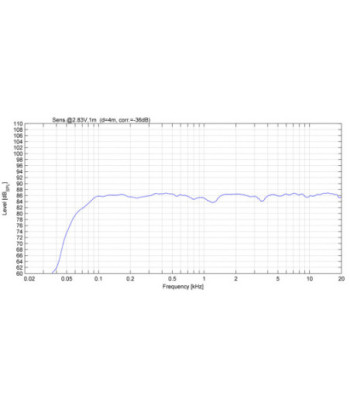 Palmer Powered 5" Nearfield Studio Monitor