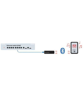 Dante(R) Bluetooth adapter - ADP-BT-AU-2X1