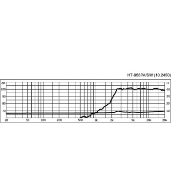 Bullet tweeter - HT-958PA/SW Monacor