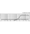 Bullet tweeter - HT-958PA/SW Monacor