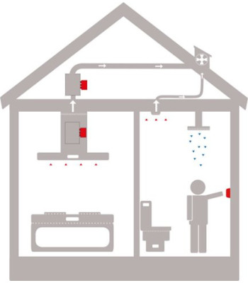Thermex 536.99.1040.9 - Centralventilation Thermex Centralve
