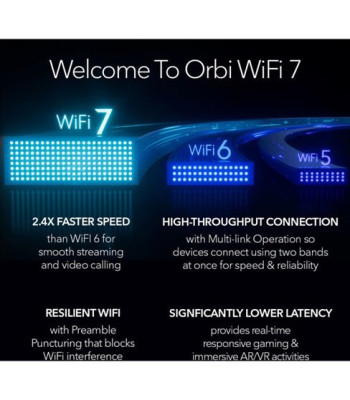 Netgear Orbi 970 WiFi 7 Mesh system 3-pack