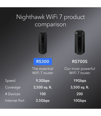 Netgear Nighthawk WiFi 7 Tri-band - Router