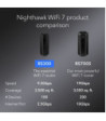 Netgear Nighthawk WiFi 7 Tri-band - Router