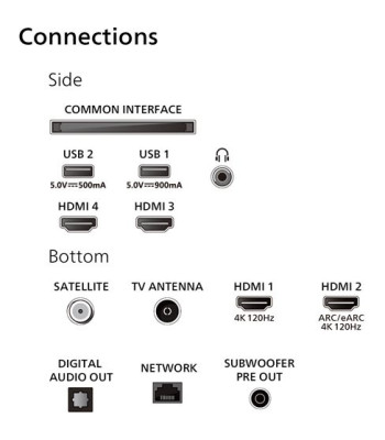 Philips 77OLED909/12 - OLED+ 4K Google TV med Ambilight