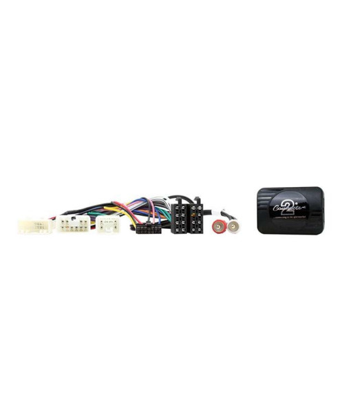 Connects2 ratinterface CTSTY013.2 Connects2 ratinterface CTSTY013.2