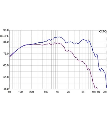MONACOR - LS5-19
