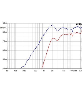 MONACOR - LS5-19