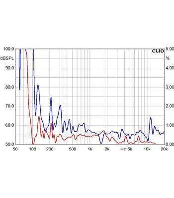 MONACOR - LS5-19