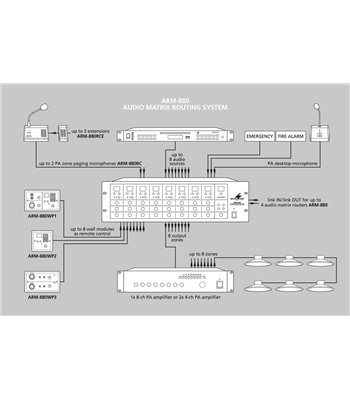 MONACOR - ARM-880WP2
