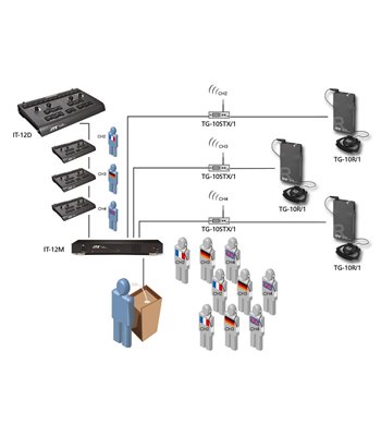 MONACOR - IT-12M