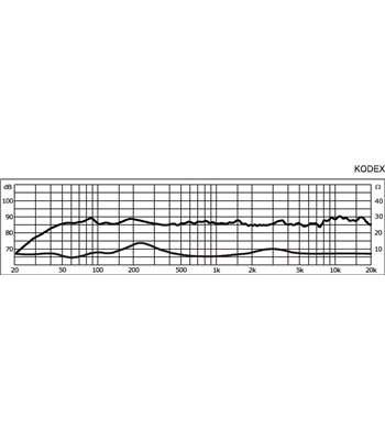 MONACOR - KODEX
