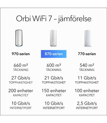 Netgear Router ORBI8 TB WIFI7 3-Pack Bundle, black - Routere