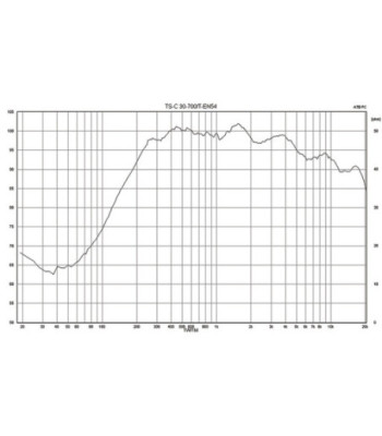 100V søjlehøjttaler EN54 - TS-C30-700/T