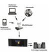 Internet/DAB+/FM radio/Bluetooth - DR-463