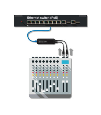 Dante(R) analog input adapter - ADP-DAI-2X0