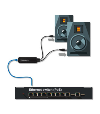 Dante(R) analog output adapter - ADP-DAO-0X2