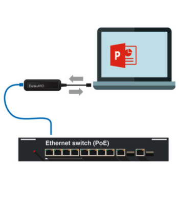 Dante(R) USB adapter - ADP-USB-2X2