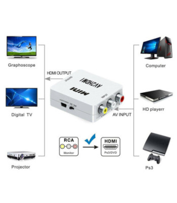 AV PHONO TO HDMI CONVERTER