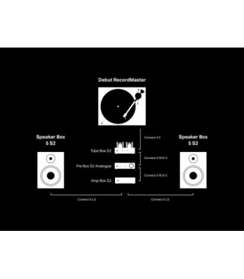 Pro-Ject DEBUT CARBON RECORDMASTER HIRES 2MRED PIANO