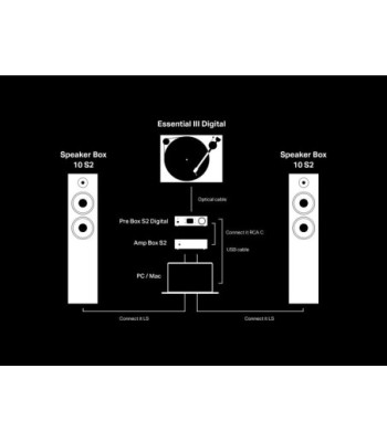 Pro-Ject ESSENTIAL III DIGITAL OM10 PIANO