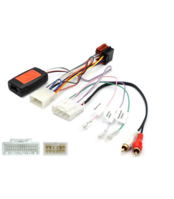 Ratinterface til Citroen